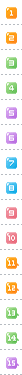 б